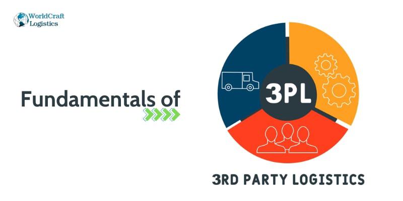 Fundamentals of Third-Party Logistics.jpg Fundamentals of Third-Party Logistics (3PL)