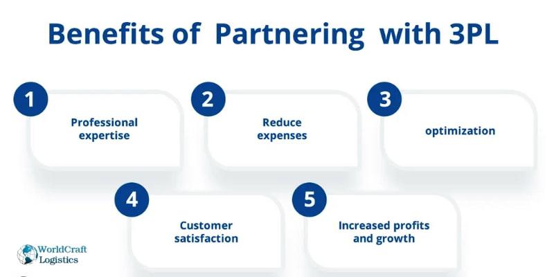 How Does Third-Party Logistics Support Your Business.jpg How Does Third-Party Logistics Support Your Business?