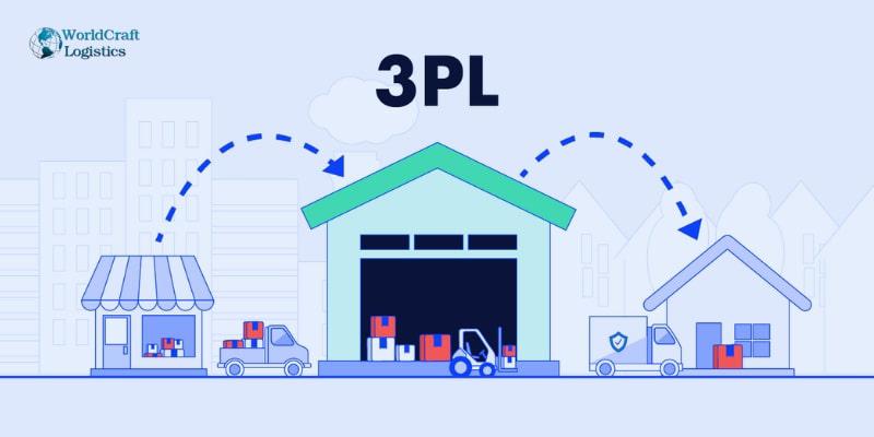 What Are Third-Party Logistics.jpg What Are Third-Party Logistics