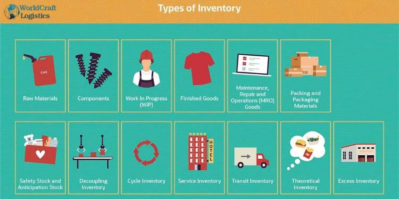 Types of inventory management.jpg Types of inventory management