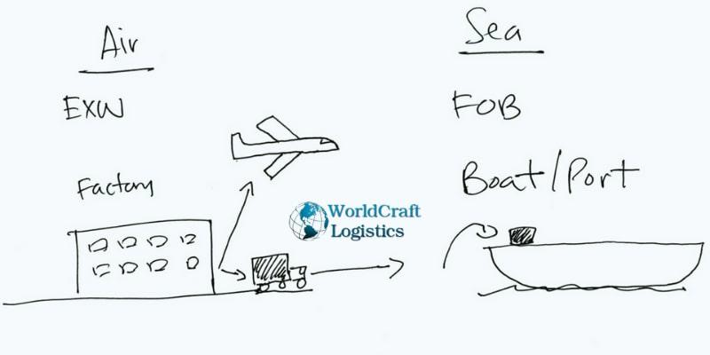 What Is EXW or FOB Unit Prices.jpg What Is EXW or FOB Unit Prices