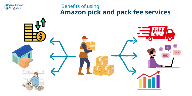 Benefits of using Amazon pick and pack fee services.png Benefits of using Amazon pick and pack fee services