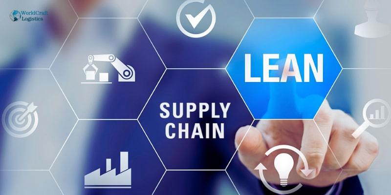 What Is Lean Supply Chain.jpg What Is Lean Supply Chain