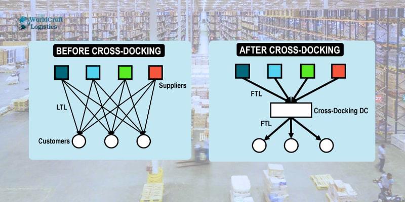 8.jpg Pre-Distribution vs. Post-Distribution Cross-Docking