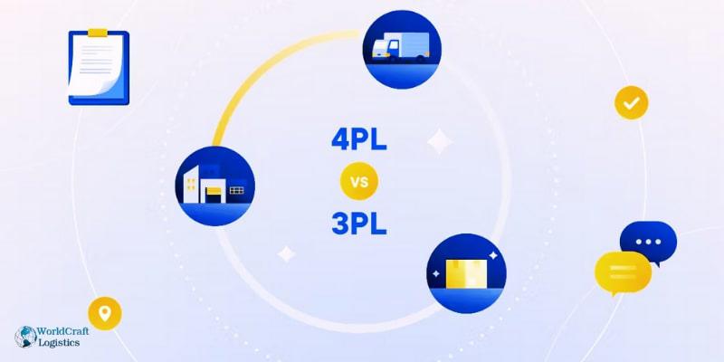What differences do the 4PL and 3PL procedure have.jpg What differences do the 4PL and 3PL procedure have
