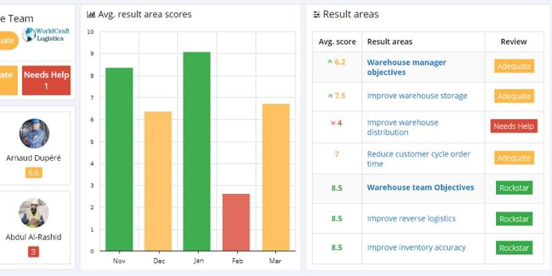Dashboard for Warehouse KPIs.jpg Dashboard for Warehouse KPIs