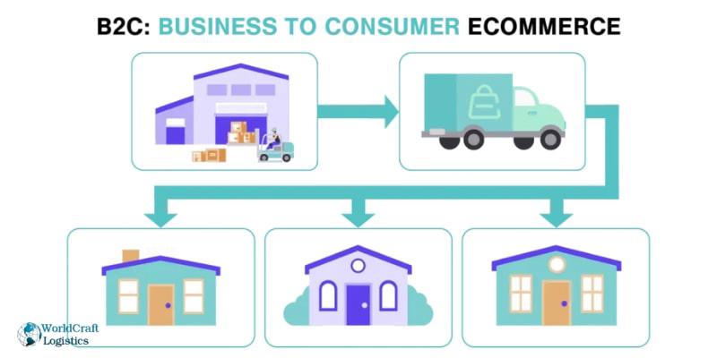 Which model is better for beginners in e-commerce.jpg Which model is better for beginners in e-commerce