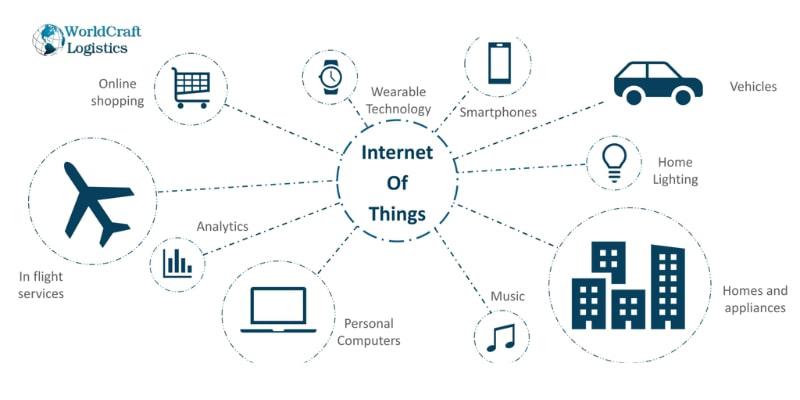 How Supply Chain Management is Changing Due to the Internet of Things.jpg How Supply Chain Management is Changing Due to the Internet of Things