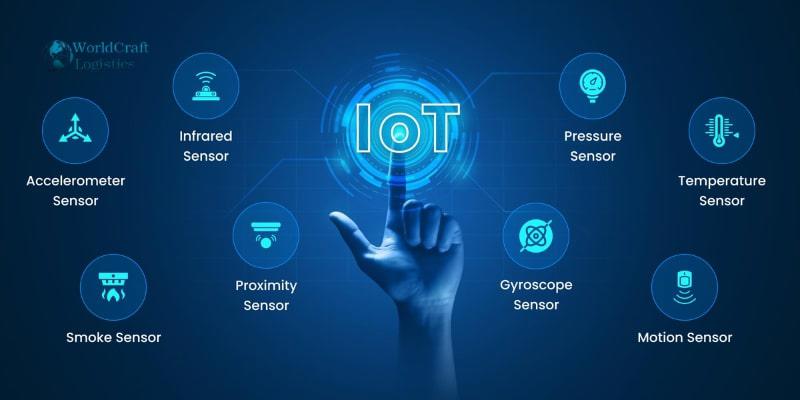How the Supply Chain Relates to the Internet of Things.jpg How the Supply Chain Relates to the Internet of Things