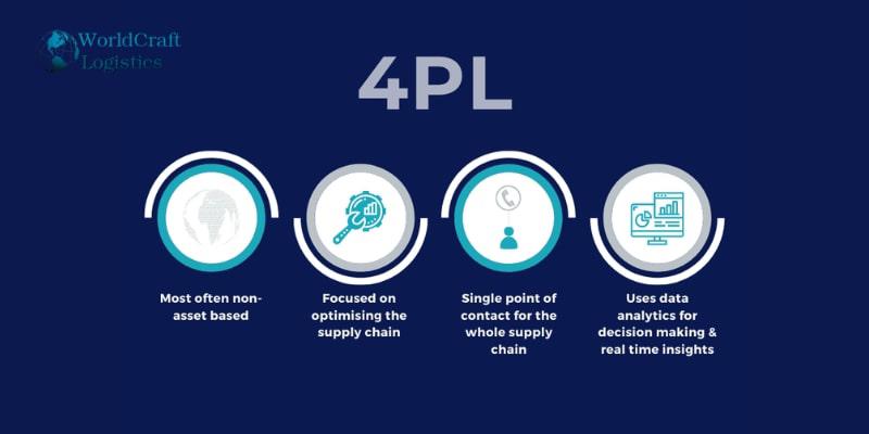 Benefits of Fourth-Party Logistics.jpg Benefits of Fourth-Party Logistics