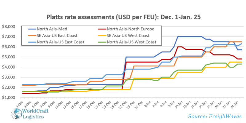 Detailed assessment of the Platts index.png Detailed assessment of the Platts index