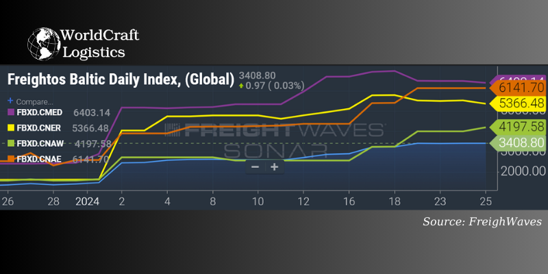 Learn the FBX index.png Learn the FBX index
