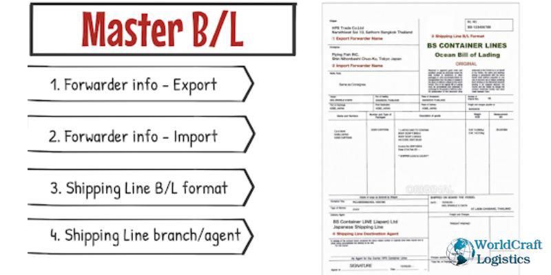 Master Bill of Lading.jpg Master Bill of Lading