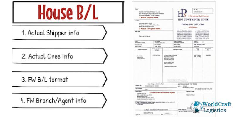 House Bill of Lading.jpg House Bill of Lading