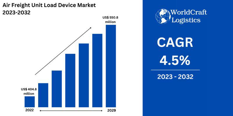 The air freight market size and share.jpg The air freight market's size and share