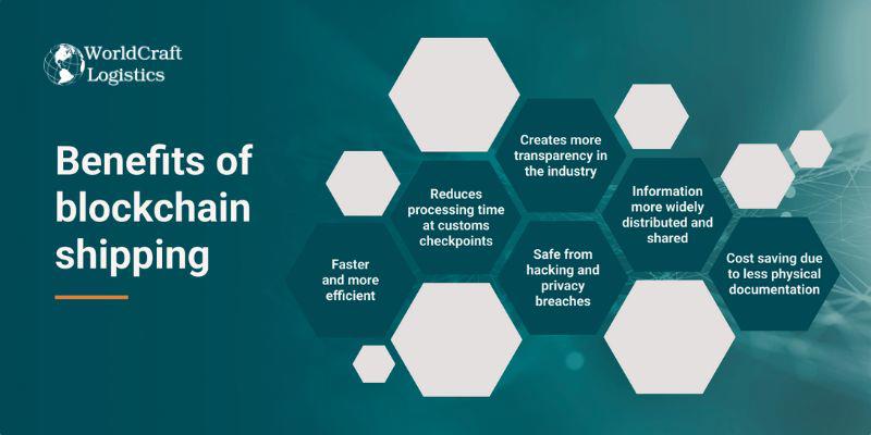 Blockchain in Smart Port.jpg Blockchain in Smart Port