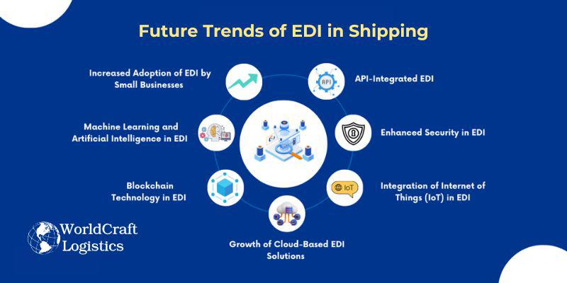 Future Trends of EDI in Shipping