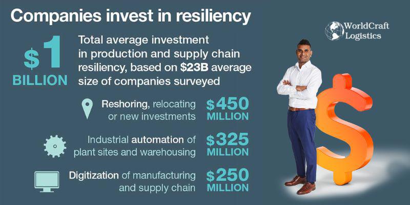 Anticipating the Next Disruption in Supply and Production.jpg Anticipating the Next Disruption in Supply and Production