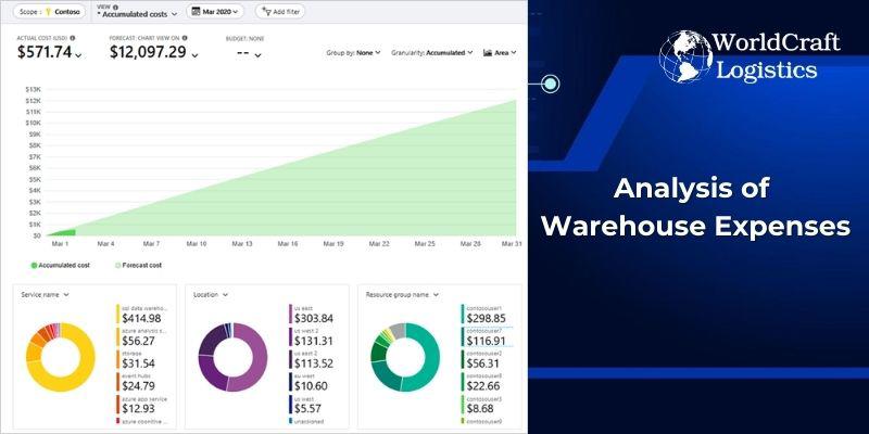 Analysis of Warehouse Expenses.jpg Warehouse Expense Analysis