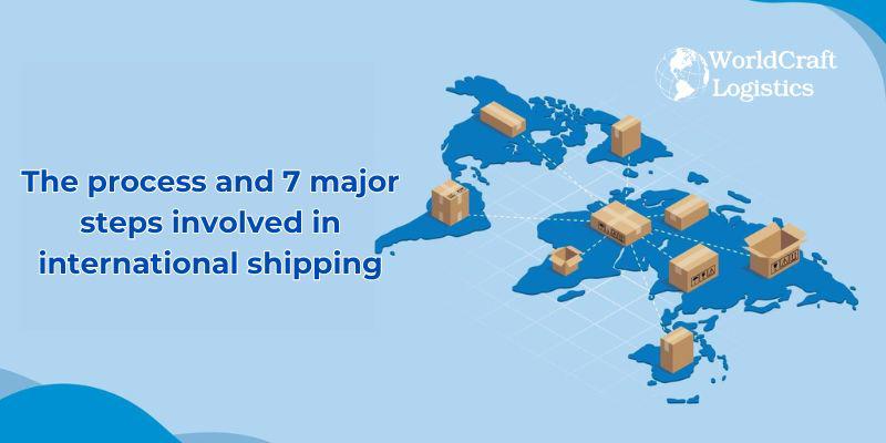 International shipping process.jpg International shipping process