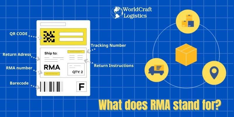 What does RMA stand for.jpg What does RMA stand for?