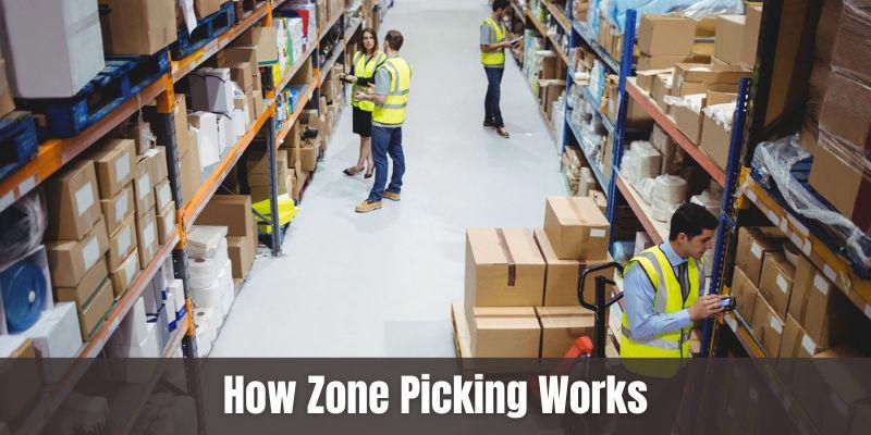 How Zone Picking Works.jpg How Zone Picking Works
