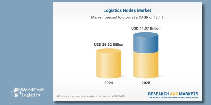 Forecasted Growth Drivers 2024-2028.jpg Forecasted Growth Drivers (2024-2028)