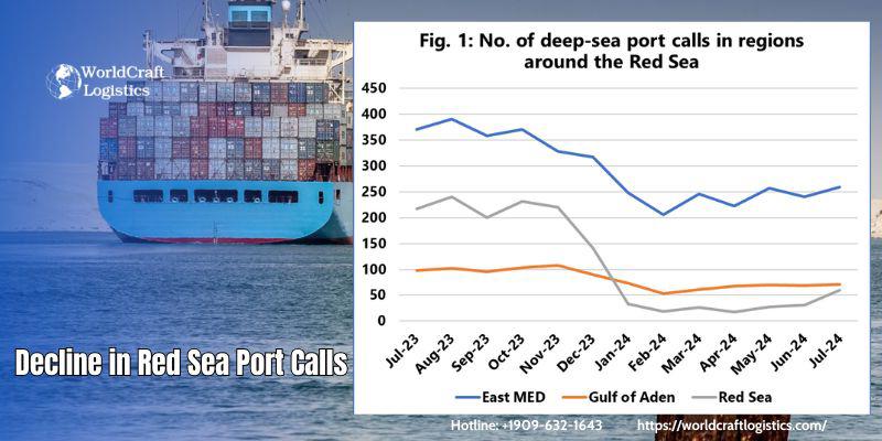 Decline in Red Sea Port Calls.jpg Decline in Red Sea Port Calls