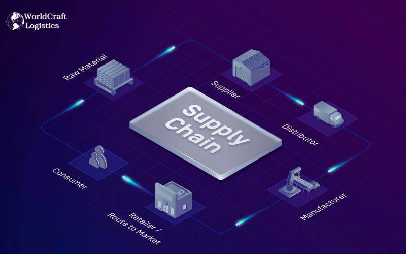 Supply-Chain-Vulnerabilities-02.jpg Types of Supply Chain Vulnerabilities