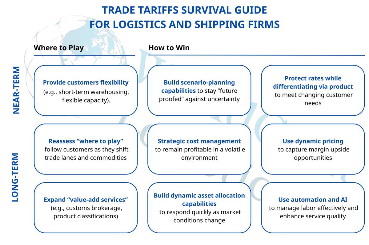 Trade Tariffs Survival Guide for Logistics and Shipping Firms.jpg Trade Tariffs Survival Guide for Logistics and Shipping Firms