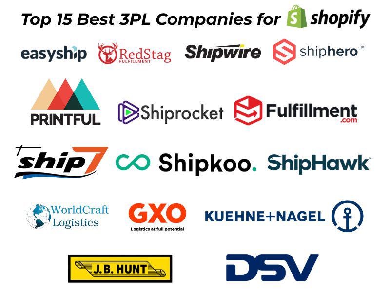 Top 15 Best 3PL Companies for Shopify.jpg Top 15 Best 3PL Companies for Shopify (2025)