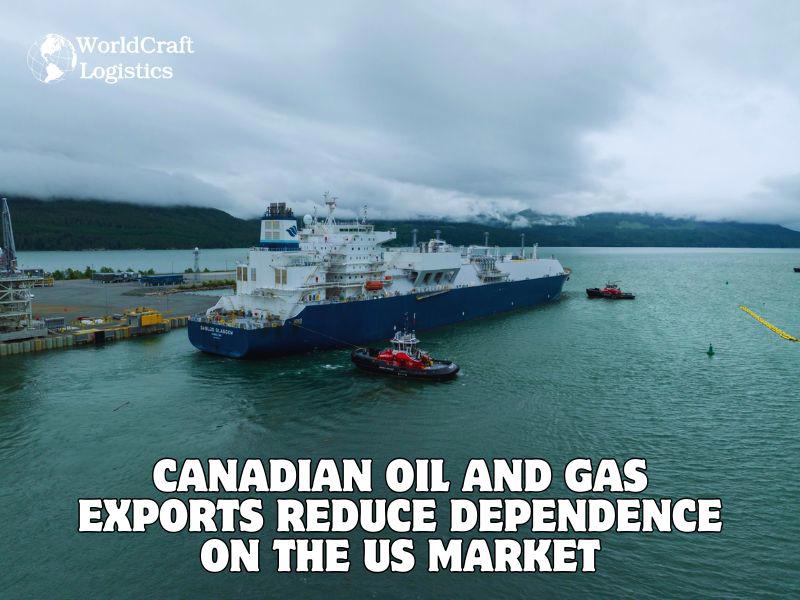 Canadian Oil and Gas Exports Reduce Dependence on the US Market.jpg Canadian Oil and Gas Exports Reduce Dependence on the US Market